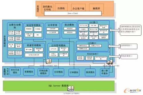 東風柳汽打造乘用車智能工廠