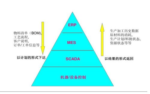 能玩微信,就能管理好工廠