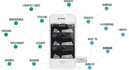 APP定制開發(fā)如何避免同質(zhì)化