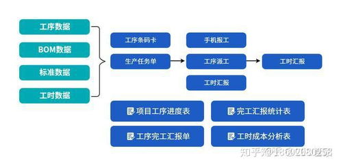 機(jī)械行業(yè)erp信息化管理系統(tǒng)流程大全 按部門分類