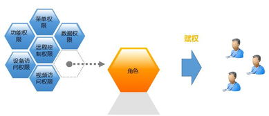 工程項目管理 工作資料管理