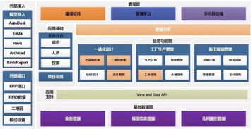 魔都新一流學校裝配式建筑項目 bim erp 智能設備