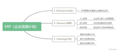mes與erp系統的生產計劃管理到底有什么不同