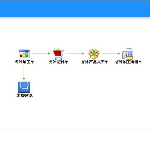 蕪湖倉庫erp管理系統操作簡單,統一管理系統