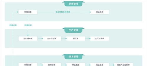 為什么企業上了erp,效率反而更低了