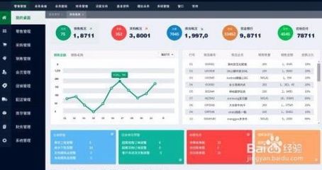 如何選擇ERP管理軟件系統(tǒng)定制開(kāi)發(fā)