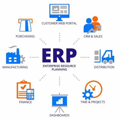 erp系統(tǒng)對(duì)規(guī)范建筑施工企業(yè)項(xiàng)目管理的作用