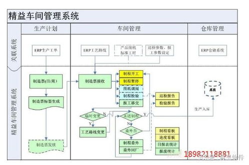 制造業(yè)erp生產管理系統(tǒng)有哪些功能模塊
