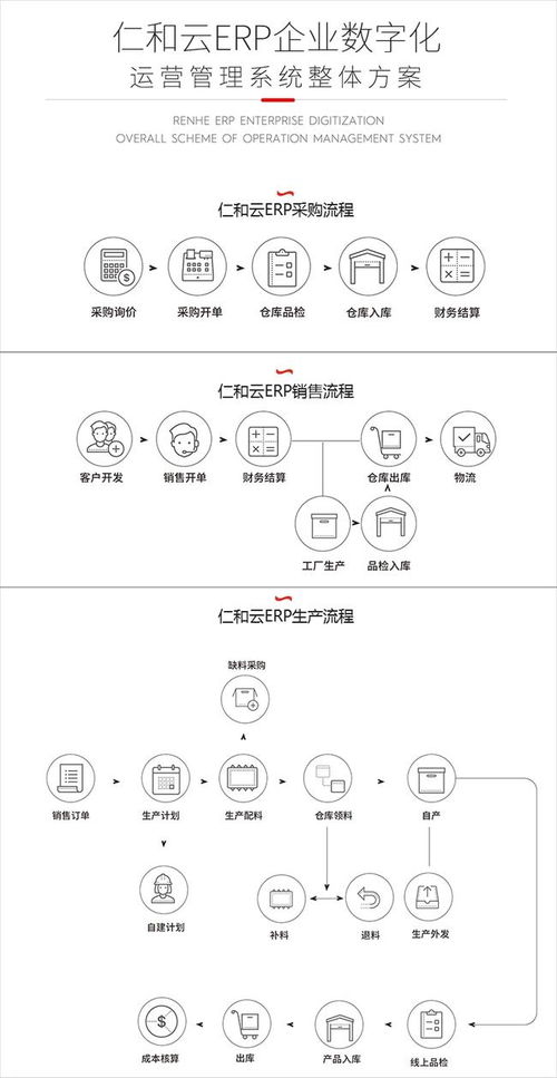 erp軟件系統發展的影響因素有哪些