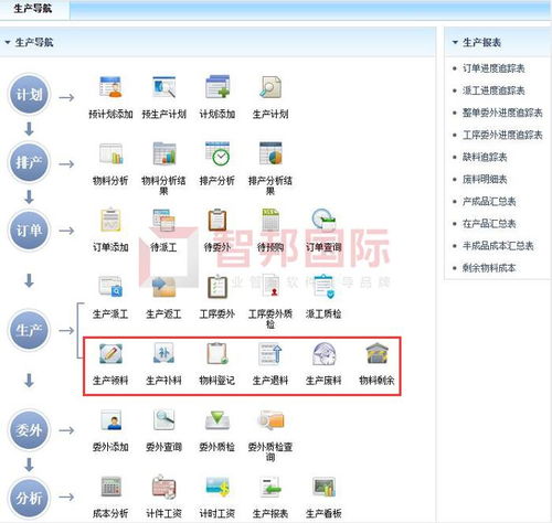 經綱科技簽約智邦國際erp系統,智能化物料管理助力精益生產
