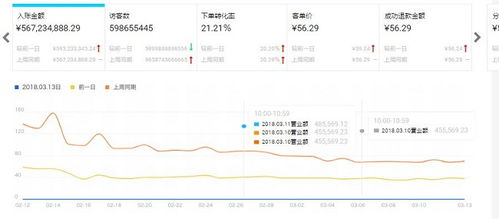 app開發報價分析,手機app多少錢能完成