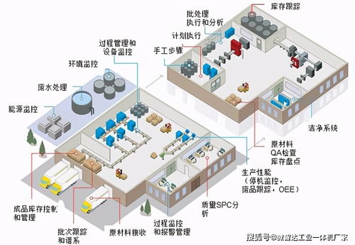 mes系統給智能制造業的價值