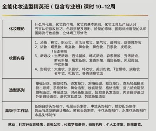 廈門彩妝影視造型班價格 化妝培訓哪家好 廈門麗莎培訓 淘學培訓