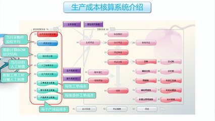工廠云erp系統-中小企業生產管理軟件定制開發-不限用戶數-零維護