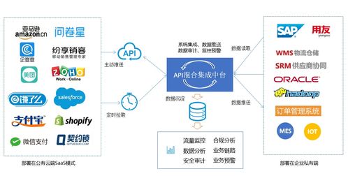 五大場景告訴你,如何把ipaas運用到實處