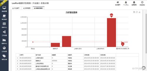 asp.net開發框架體驗地址,可快速開發oa,erp,crm等系統