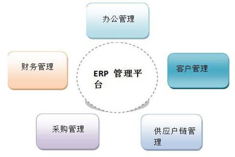 erp的意義