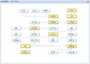 信息化在車間管理中有哪些應(yīng)用