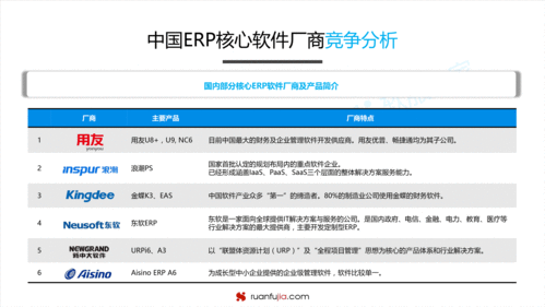 干貨 erp軟件市場發展趨勢分析