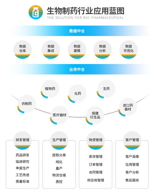 sap erp系統 企業數智化發展的 對癥之藥