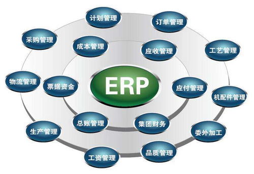 敏捷開發框架的開發運用之erp系統開發