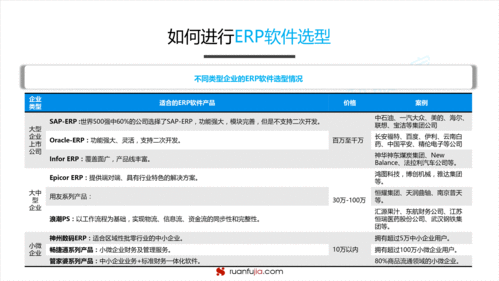 干貨 erp軟件市場發展趨勢分析