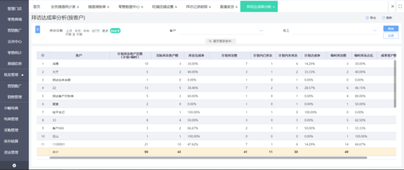 鶴山電商erp管理系統