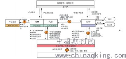 智能制造在傳統企業的應用