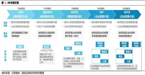 概念小百科 華為軟件領(lǐng)域大動(dòng)作,一文帶你讀懂新服erp概念