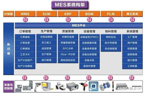 順景erp 使用mes系統控制生產進度的方法有哪些