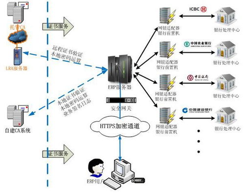 erp方案的第四章 系統(tǒng)安全設(shè)計