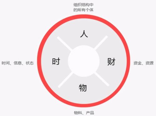 半導體研發項目上優秀的erp系統有哪些關鍵特性