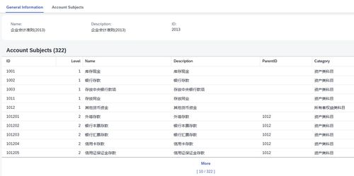 sap cap篇十五 寫個erp的會計系統吧,part ii