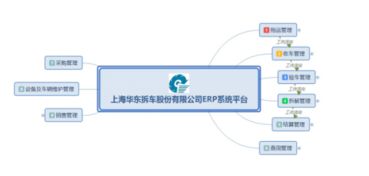 勤哲excel服務器做汽車拆車廠信息化管理erp系統