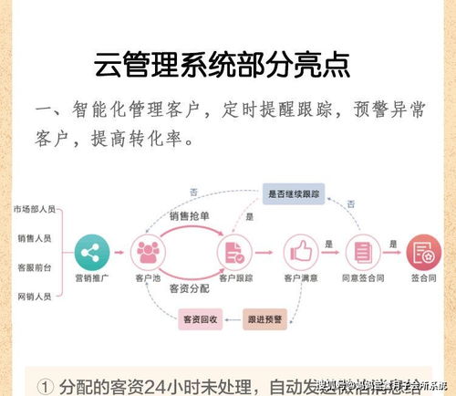 月子會所如何系統化運營管理