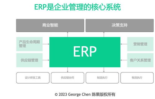 要想學華為,就好好干erp吧,別光扯沒用的