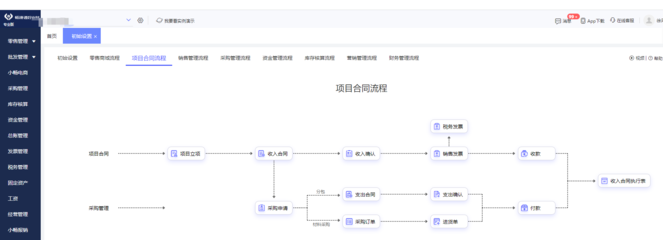 erp選型選軟件還是選理念